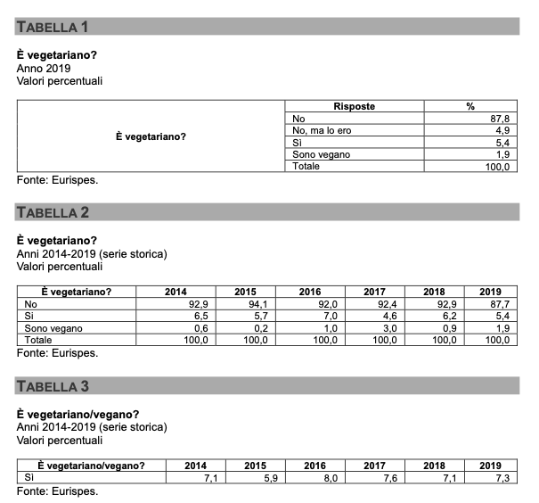 SCARICARE DIETA VEGETARIANA DA